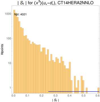 ./all_figure/CT14HERA2NNLOall_Mellin_Paper_colorplot/corrdr_hist+1_f27_samept.png