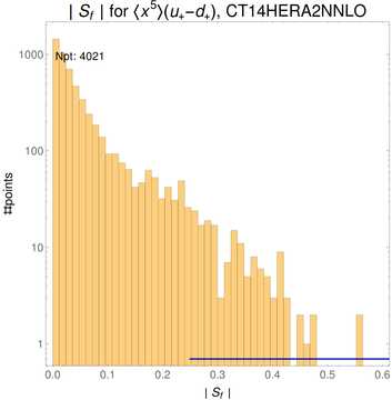 ./all_figure/CT14HERA2NNLOall_Mellin_Paper_colorplot/corrdr_hist+1_f29_samept.png