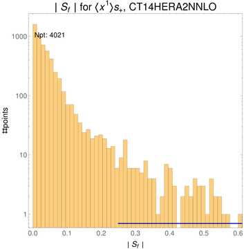 ./all_figure/CT14HERA2NNLOall_Mellin_Paper_colorplot/corrdr_hist+1_f31_samept.png