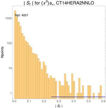 ./all_figure/CT14HERA2NNLOall_Mellin_Paper_colorplot/corrdr_hist+1_f33_samept.png