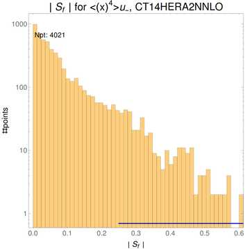 ./all_figure/CT14HERA2NNLOall_Mellin_Paper_colorplot/corrdr_hist+1_f40_samept.png