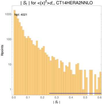 ./all_figure/CT14HERA2NNLOall_Mellin_Paper_colorplot/corrdr_hist+1_f44_samept.png