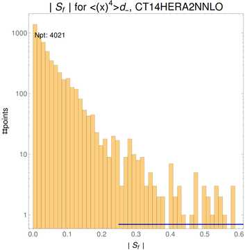 ./all_figure/CT14HERA2NNLOall_Mellin_Paper_colorplot/corrdr_hist+1_f46_samept.png