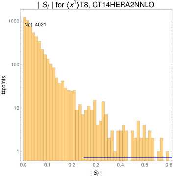 ./all_figure/CT14HERA2NNLOall_Mellin_Paper_colorplot/corrdr_hist+1_f61_samept.png