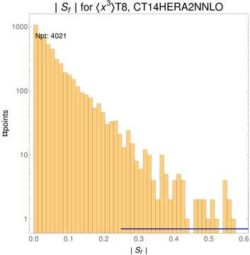 ./all_figure/CT14HERA2NNLOall_Mellin_Paper_colorplot/corrdr_hist+1_f63_samept.png