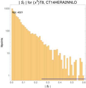 ./all_figure/CT14HERA2NNLOall_Mellin_Paper_colorplot/corrdr_hist+1_f65_samept.png