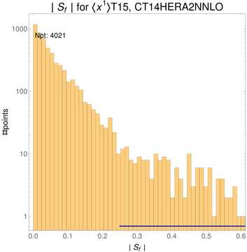 ./all_figure/CT14HERA2NNLOall_Mellin_Paper_colorplot/corrdr_hist+1_f67_samept.png