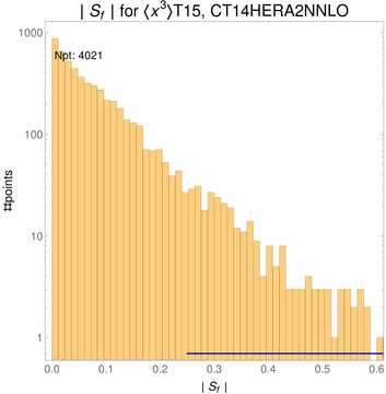 ./all_figure/CT14HERA2NNLOall_Mellin_Paper_colorplot/corrdr_hist+1_f69_samept.png