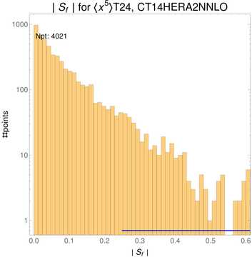 ./all_figure/CT14HERA2NNLOall_Mellin_Paper_colorplot/corrdr_hist+1_f77_samept.png