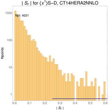 ./all_figure/CT14HERA2NNLOall_Mellin_Paper_colorplot/corrdr_hist+1_f79_samept.png