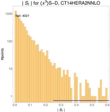 ./all_figure/CT14HERA2NNLOall_Mellin_Paper_colorplot/corrdr_hist+1_f81_samept.png