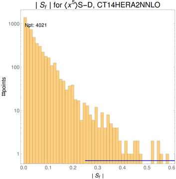 ./all_figure/CT14HERA2NNLOall_Mellin_Paper_colorplot/corrdr_hist+1_f83_samept.png