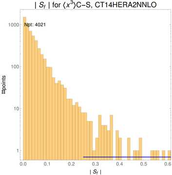 ./all_figure/CT14HERA2NNLOall_Mellin_Paper_colorplot/corrdr_hist+1_f87_samept.png