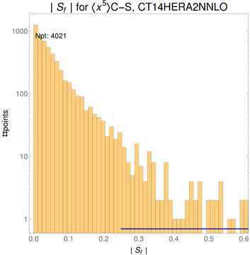 ./all_figure/CT14HERA2NNLOall_Mellin_Paper_colorplot/corrdr_hist+1_f89_samept.png