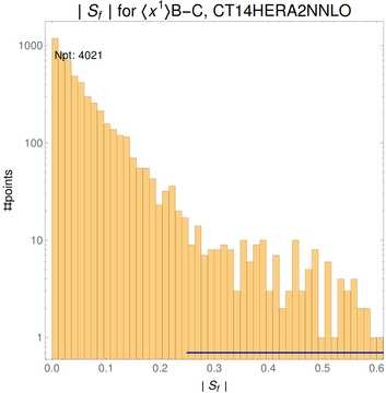 ./all_figure/CT14HERA2NNLOall_Mellin_Paper_colorplot/corrdr_hist+1_f91_samept.png