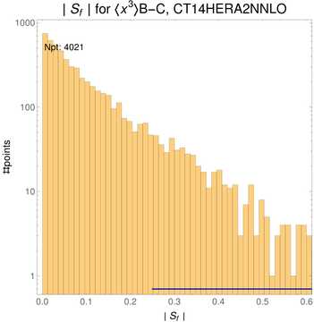 ./all_figure/CT14HERA2NNLOall_Mellin_Paper_colorplot/corrdr_hist+1_f93_samept.png