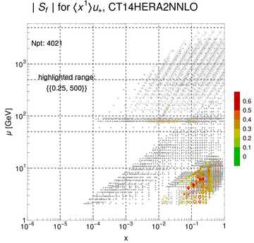 ./all_figure/CT14HERA2NNLOall_Mellin_Paper_colorplot/corrdr_xQ+1_f13_samept.png