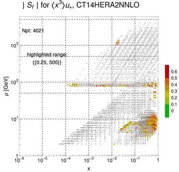 ./all_figure/CT14HERA2NNLOall_Mellin_Paper_colorplot/corrdr_xQ+1_f15_samept.png