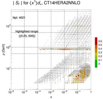 ./all_figure/CT14HERA2NNLOall_Mellin_Paper_colorplot/corrdr_xQ+1_f19_samept.png