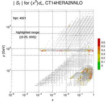 ./all_figure/CT14HERA2NNLOall_Mellin_Paper_colorplot/corrdr_xQ+1_f21_samept.png