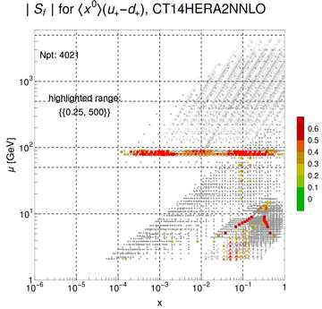 ./all_figure/CT14HERA2NNLOall_Mellin_Paper_colorplot/corrdr_xQ+1_f24_samept.png