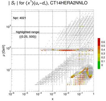 ./all_figure/CT14HERA2NNLOall_Mellin_Paper_colorplot/corrdr_xQ+1_f25_samept.png