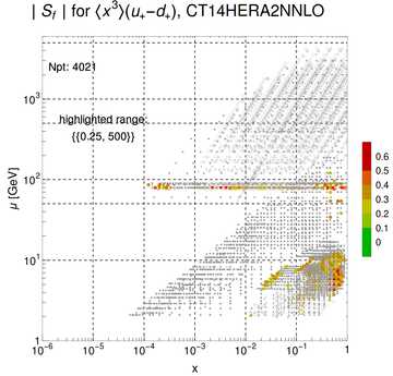 ./all_figure/CT14HERA2NNLOall_Mellin_Paper_colorplot/corrdr_xQ+1_f27_samept.png