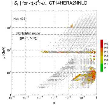 ./all_figure/CT14HERA2NNLOall_Mellin_Paper_colorplot/corrdr_xQ+1_f40_samept.png