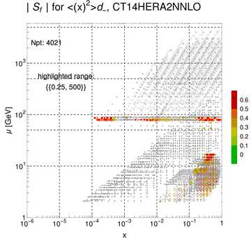 ./all_figure/CT14HERA2NNLOall_Mellin_Paper_colorplot/corrdr_xQ+1_f44_samept.png