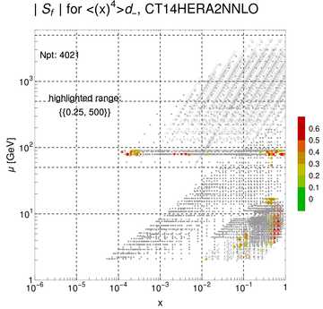 ./all_figure/CT14HERA2NNLOall_Mellin_Paper_colorplot/corrdr_xQ+1_f46_samept.png