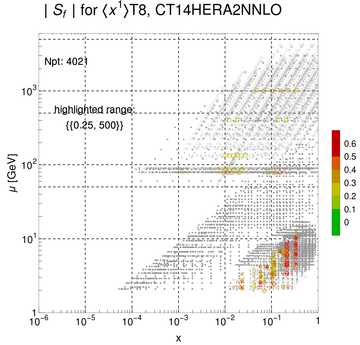 ./all_figure/CT14HERA2NNLOall_Mellin_Paper_colorplot/corrdr_xQ+1_f61_samept.png