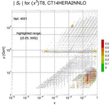 ./all_figure/CT14HERA2NNLOall_Mellin_Paper_colorplot/corrdr_xQ+1_f63_samept.png