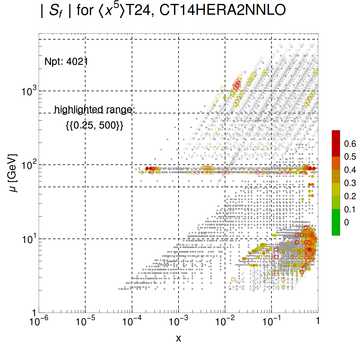 ./all_figure/CT14HERA2NNLOall_Mellin_Paper_colorplot/corrdr_xQ+1_f77_samept.png