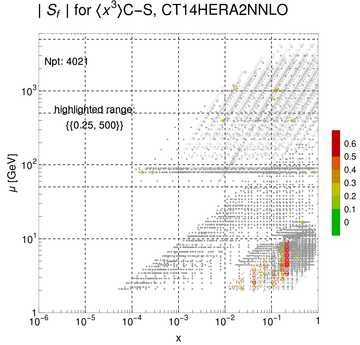 ./all_figure/CT14HERA2NNLOall_Mellin_Paper_colorplot/corrdr_xQ+1_f87_samept.png