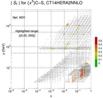 ./all_figure/CT14HERA2NNLOall_Mellin_Paper_colorplot/corrdr_xQ+1_f89_samept.png