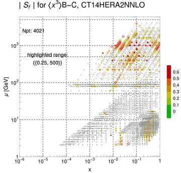 ./all_figure/CT14HERA2NNLOall_Mellin_Paper_colorplot/corrdr_xQ+1_f93_samept.png