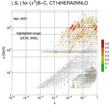 ./all_figure/CT14HERA2NNLOall_Mellin_Paper_colorplot/corrdr_xQ+1_f95_samept.png