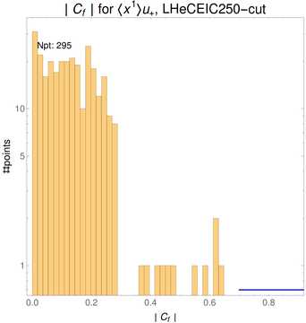 ./all_figure/CT14HERA2NNLOall_Mellin_Paper_colorplot_EIC250_cut/corr_hist+1_f13_samept.png