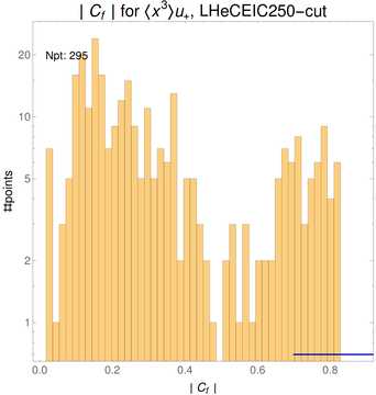 ./all_figure/CT14HERA2NNLOall_Mellin_Paper_colorplot_EIC250_cut/corr_hist+1_f15_samept.png