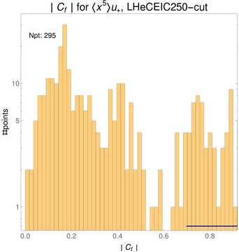 ./all_figure/CT14HERA2NNLOall_Mellin_Paper_colorplot_EIC250_cut/corr_hist+1_f17_samept.png