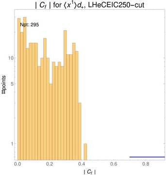 ./all_figure/CT14HERA2NNLOall_Mellin_Paper_colorplot_EIC250_cut/corr_hist+1_f19_samept.png