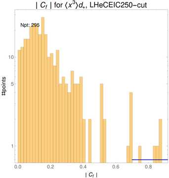 ./all_figure/CT14HERA2NNLOall_Mellin_Paper_colorplot_EIC250_cut/corr_hist+1_f21_samept.png