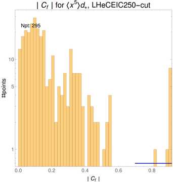 ./all_figure/CT14HERA2NNLOall_Mellin_Paper_colorplot_EIC250_cut/corr_hist+1_f23_samept.png