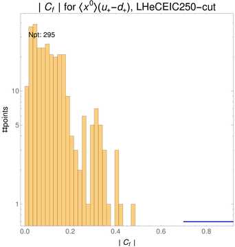 ./all_figure/CT14HERA2NNLOall_Mellin_Paper_colorplot_EIC250_cut/corr_hist+1_f24_samept.png