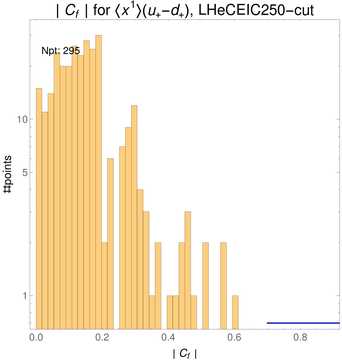 ./all_figure/CT14HERA2NNLOall_Mellin_Paper_colorplot_EIC250_cut/corr_hist+1_f25_samept.png