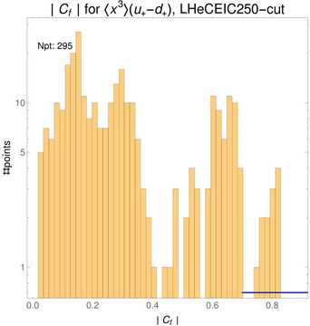 ./all_figure/CT14HERA2NNLOall_Mellin_Paper_colorplot_EIC250_cut/corr_hist+1_f27_samept.png