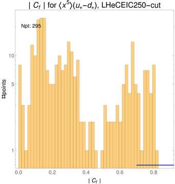 ./all_figure/CT14HERA2NNLOall_Mellin_Paper_colorplot_EIC250_cut/corr_hist+1_f29_samept.png