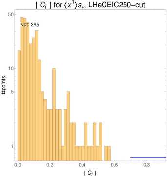 ./all_figure/CT14HERA2NNLOall_Mellin_Paper_colorplot_EIC250_cut/corr_hist+1_f31_samept.png