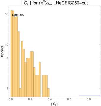 ./all_figure/CT14HERA2NNLOall_Mellin_Paper_colorplot_EIC250_cut/corr_hist+1_f33_samept.png