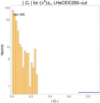 ./all_figure/CT14HERA2NNLOall_Mellin_Paper_colorplot_EIC250_cut/corr_hist+1_f35_samept.png